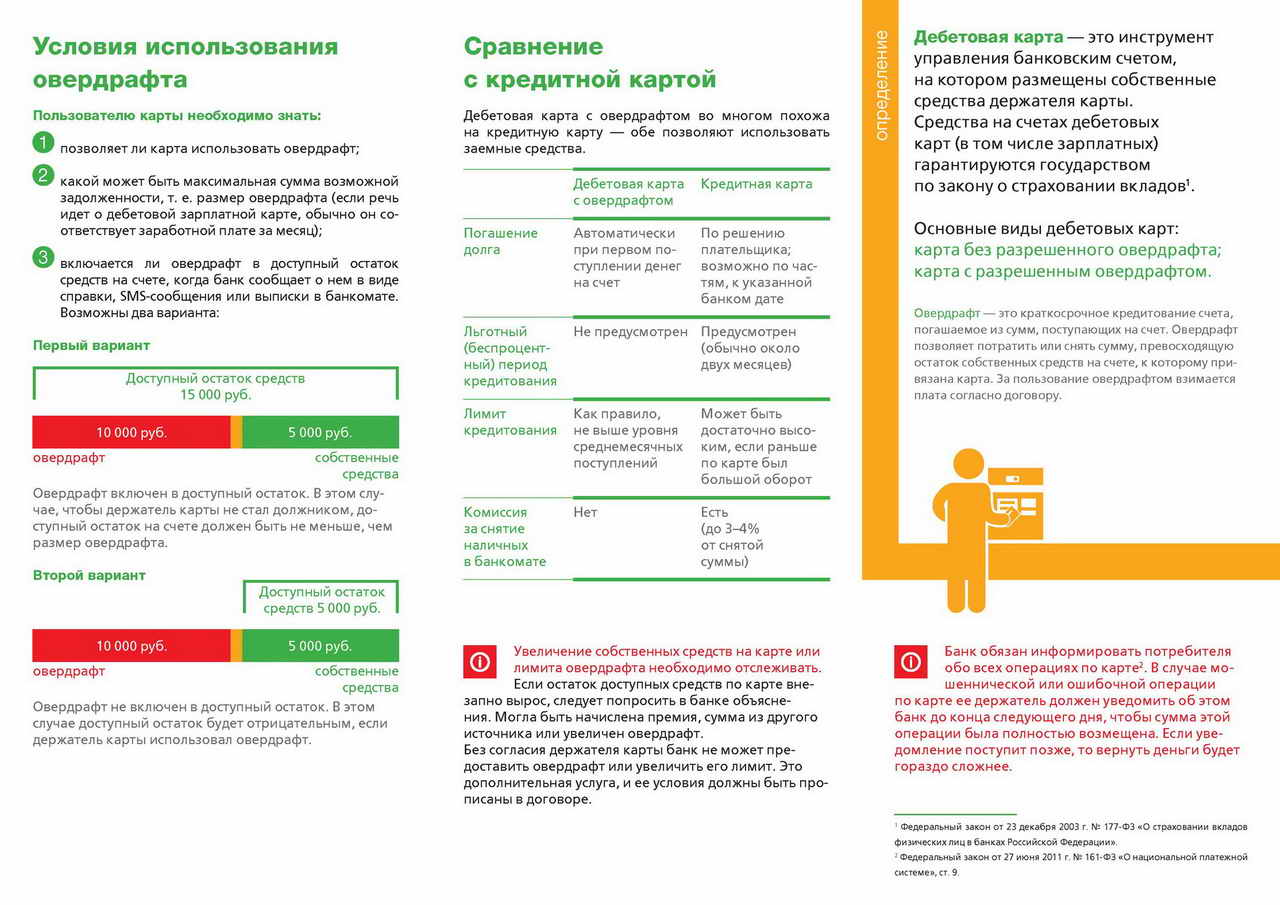 Что такое овердрафт: условия получения и отличия от кредита