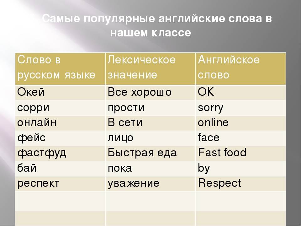 Сум рки. Английские слова. Англискте слова в руском языке. Английские слова в русском языке. Заимствование английских слов.