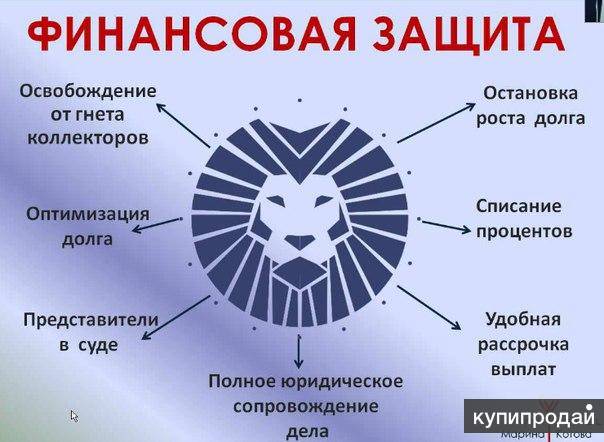 Финансовая защита сбербанка