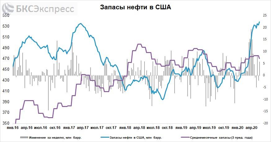 Эксперты: добыча нефти в россии останется рентабельной даже при цене $15 за баррель -  экономика и бизнес - тасс