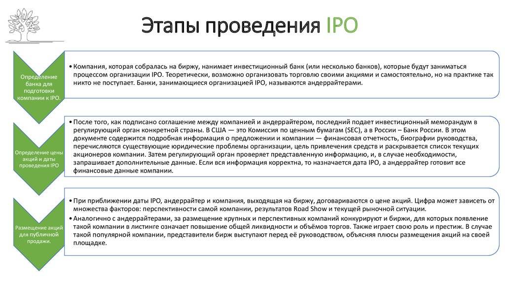 Компании занимающиеся акциями. IPO схема проведения. Выход компании на IPO. Основные этапы IPO. Этапы IPO для компании.