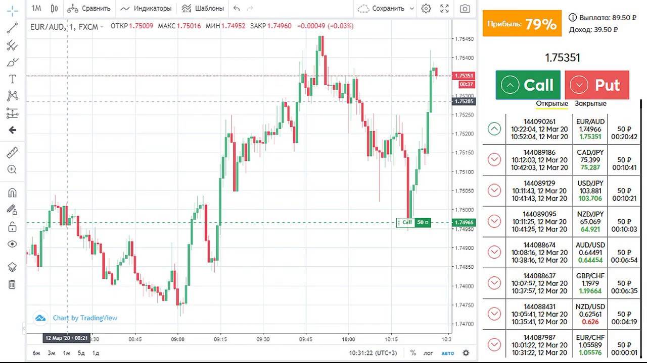 Что такое опционы простыми словами с примерами | equity