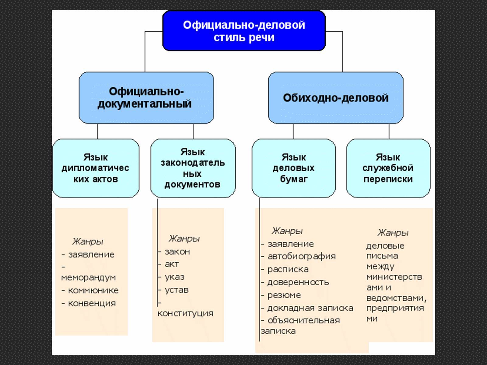 Основные единицы языка
