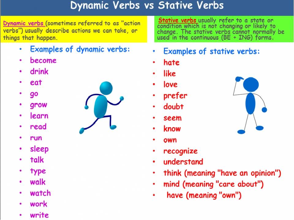 Чувственные глаголы. Stative Dynamic verbs. Dynamic verbs в английском. Stative and Dynamic verbs в английском языке. Active and Stative verbs в английском языке.