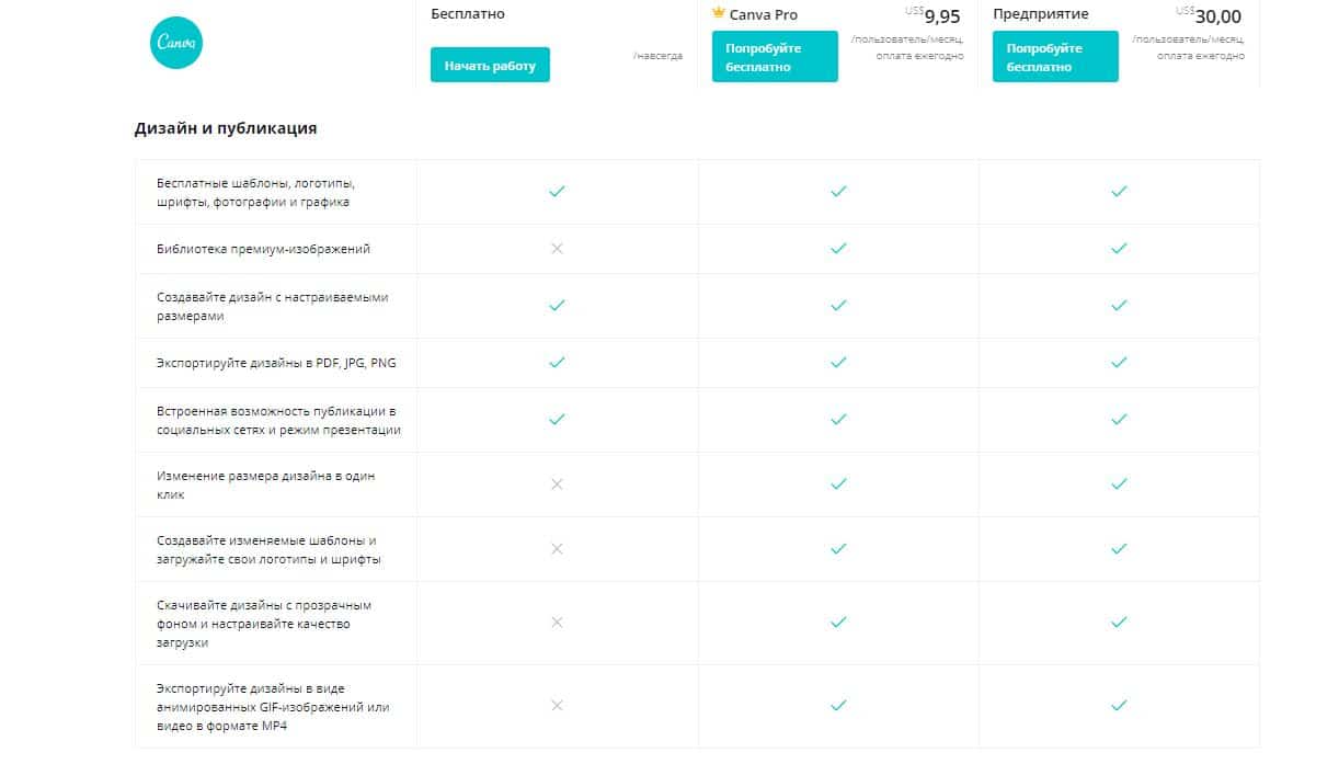 Canva Pro Стоимость