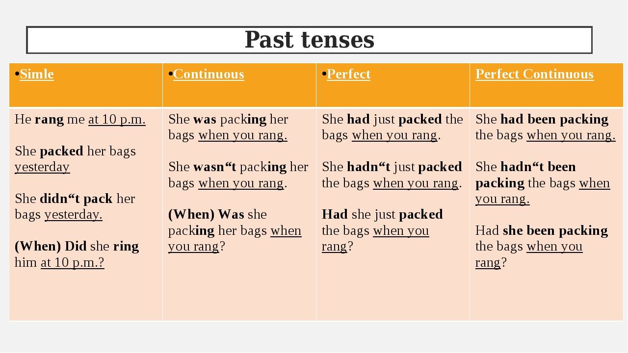 Прошедшее время в английском языке: учимся воспринимать прошлое по-английск...