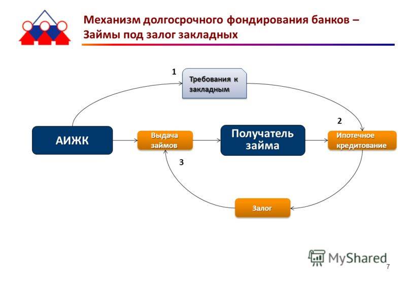 Что такое фондирование при диабете