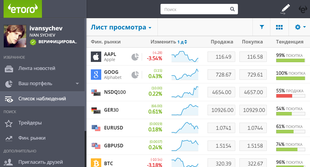Обзор брокера еторо - как зарабатывать на платформе etoro?