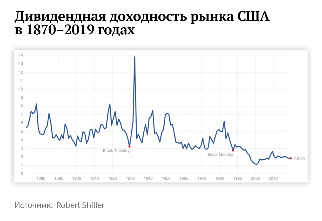 Как анализировать акции перед покупкой: какие акции лучше купить