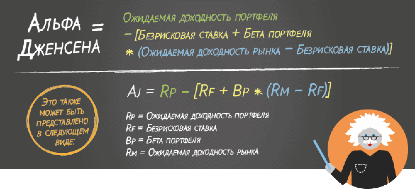 Номинальный альфа. Коэффициент Альфа. Альфа и бета коэффициенты. Коэффициент Альфа Дженсена. Коэффициент Альфа формула.