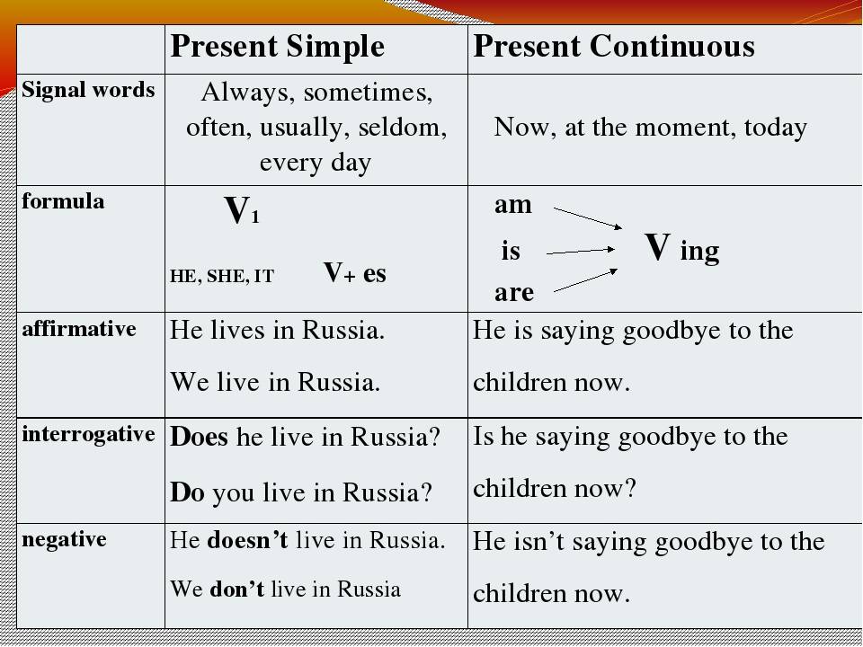 Present simple и present continuous: правила использования