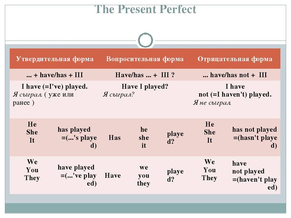 Глагол prepare. Образование глагола present perfect simple. Как образуется форма present perfect. Образование глаголов в 3 форму present perfect. Построение предложений в английском present perfect.