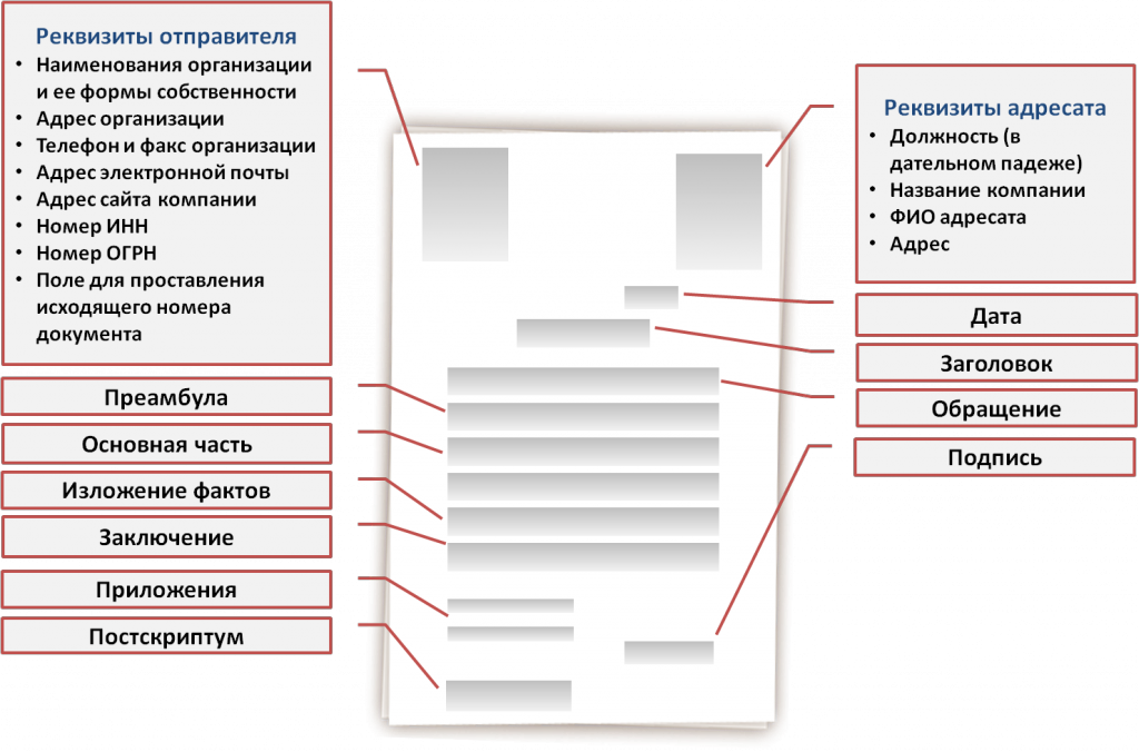 Структура делового письма на английском языке образец