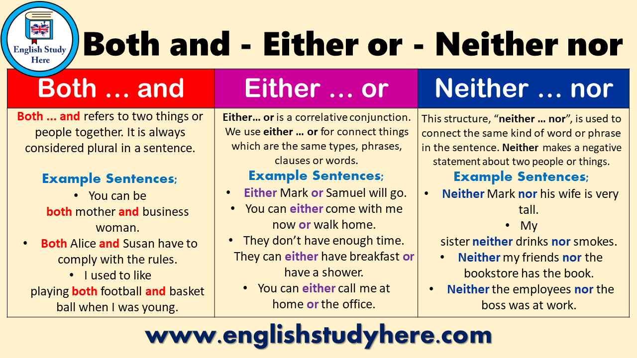 Whether you prefer. Both and either or neither nor правило. Союзы either or neither nor. Конструкции both and either or neither nor. Either neither both употребление.
