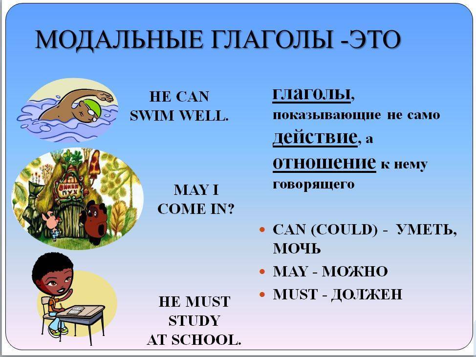 Модальные глаголы английский презентация