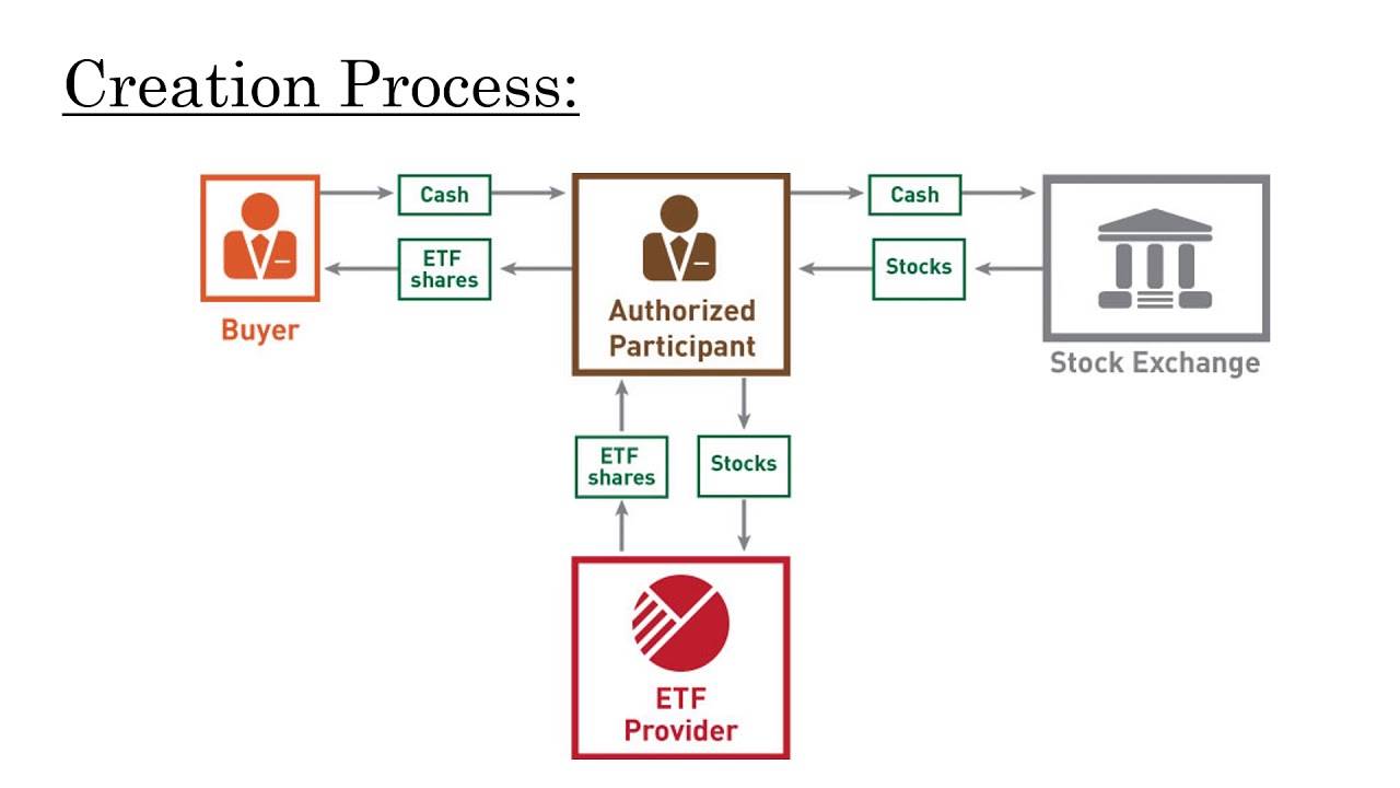 В чем разница между пифами и etf?
