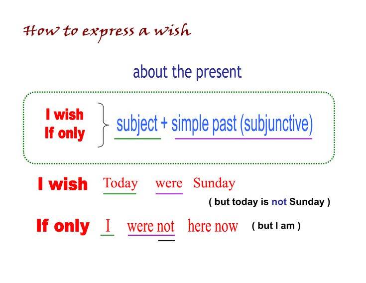 Сослагательное наклонение в английском - subjunctive mood