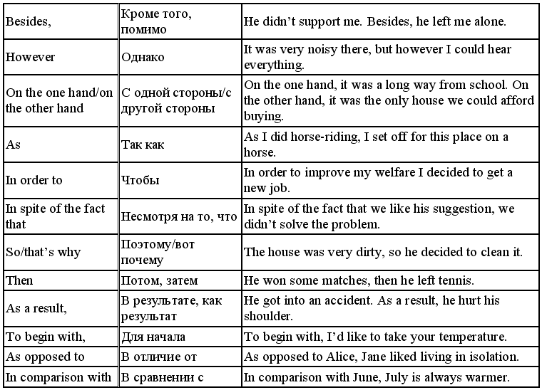 Примеры текстов на английском языке