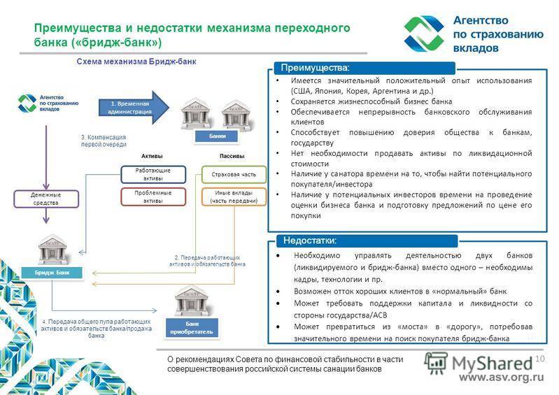 О некоторых особенностях санации банков