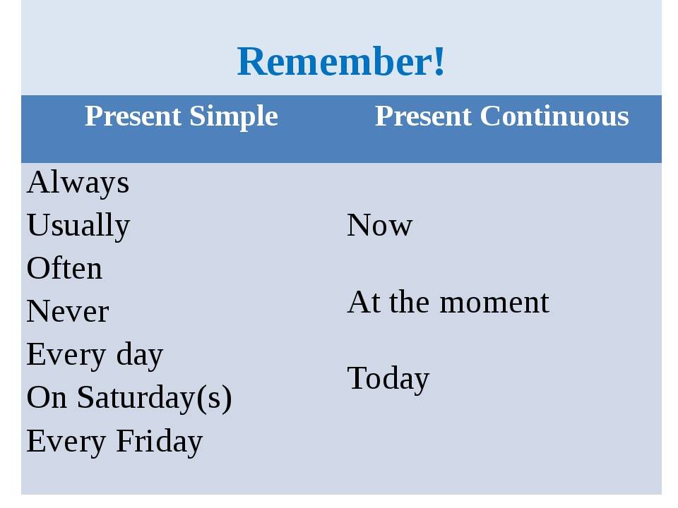 Чем отличается present continuous от present simple