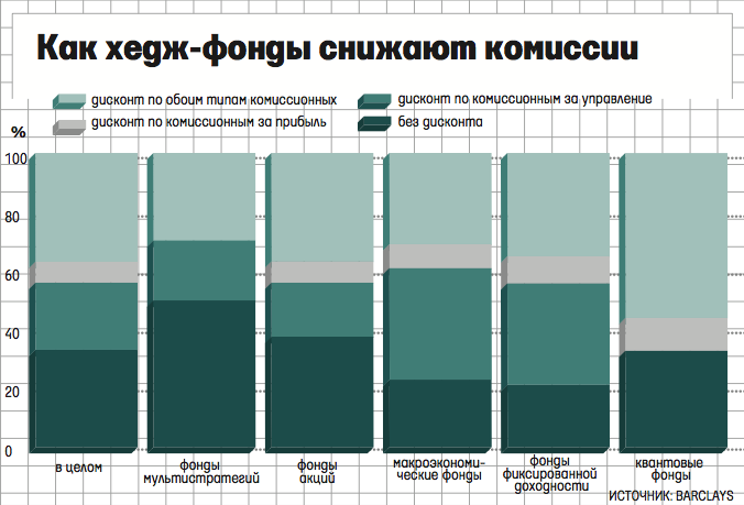 Хедж фонд