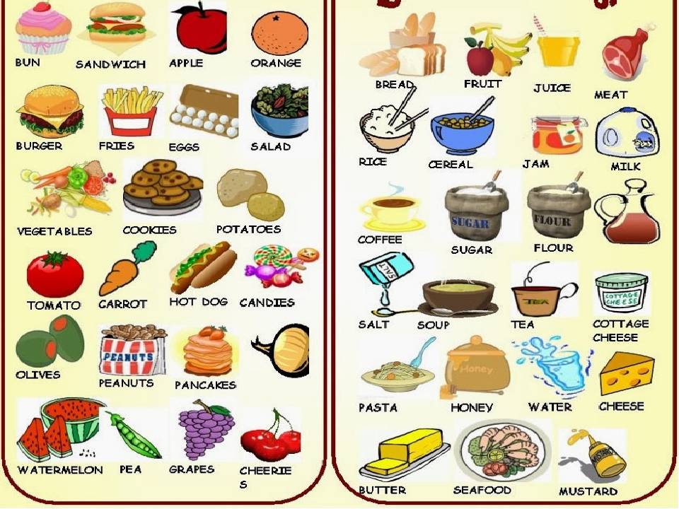 Английские глаголы, употребляемые со словом "food" .
