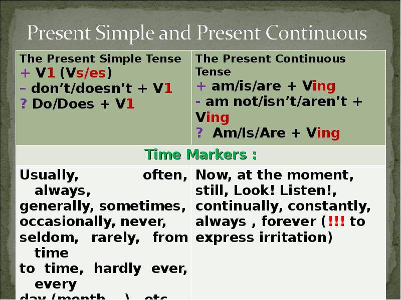 Present continuous просто. Времена present simple и present Continuous правила. Английский язык правило present simple и present Continuous. Сравнительная таблица present simple и present Continuous. Present simple Continuous правило.