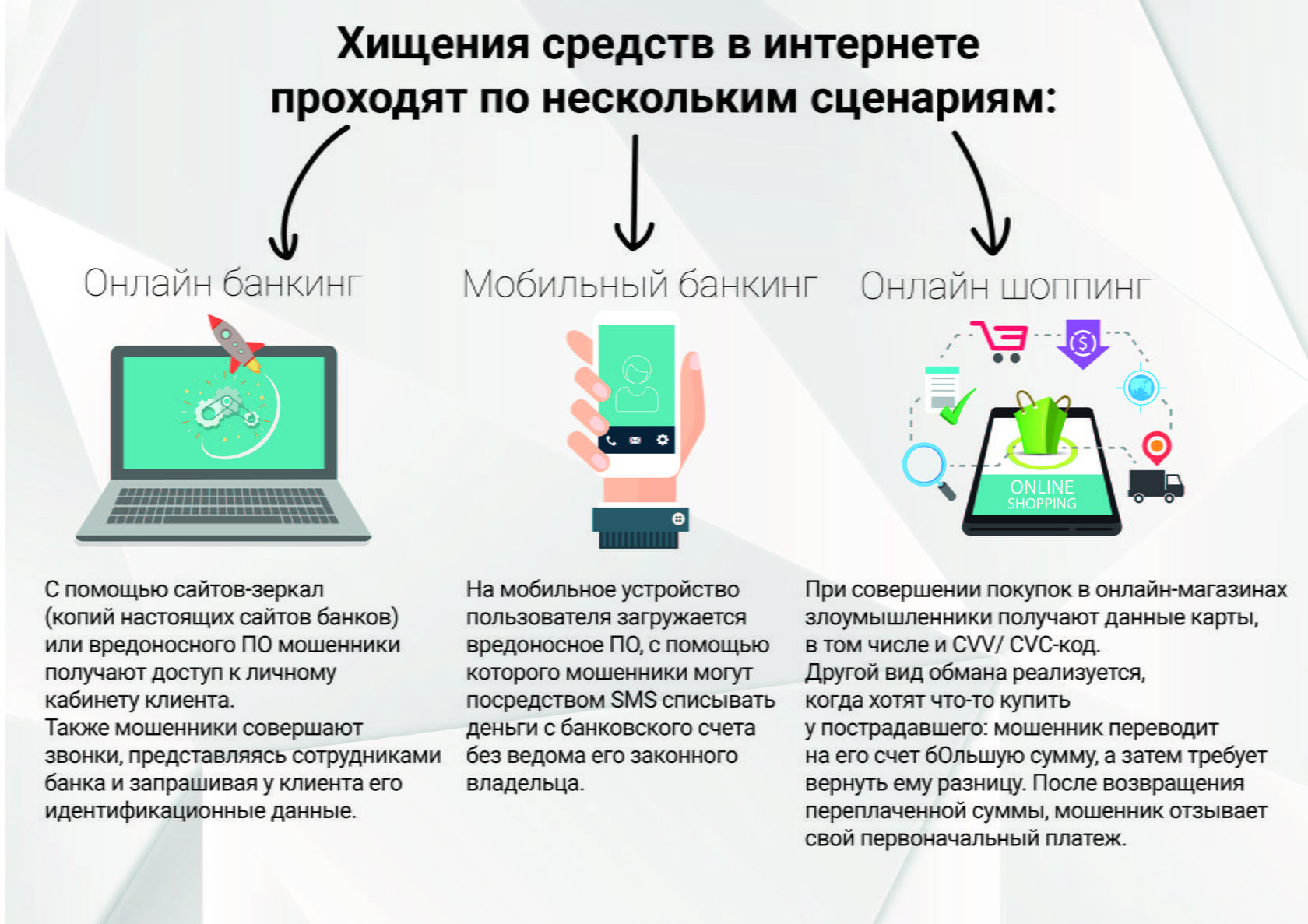 Как отличить добросовестные инвестиционные проекты от мошеннических схем