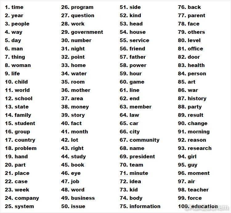 Слово из 5 букв б ш а. Наиболее употребляемые глаголы английского языка. Наиболее часто используемые глаголы в английском. 100 Распространенных глаголов английского языка. Список английских слов.