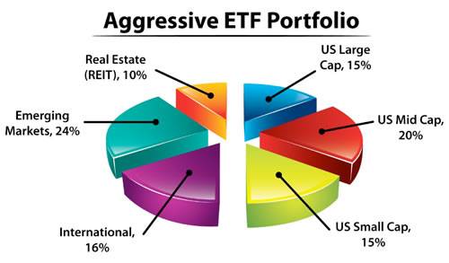 Про портфельные etf