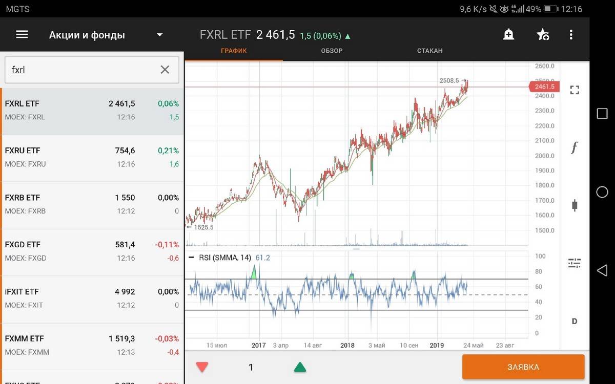 Индекс акций etf. ETF акции. Акции фондов ETF. Инвестирования в ETF. ETF или акции.