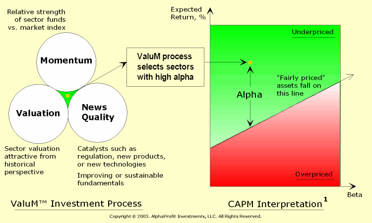 Momentum indicators definition