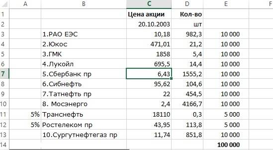 Как жить на дивиденды — инструкция, сколько нужно денег и стоит ли оно того