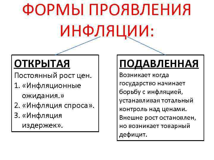 Понятие инфляция простыми словами, определение кратко и доступно, виды и причины явления в экономике