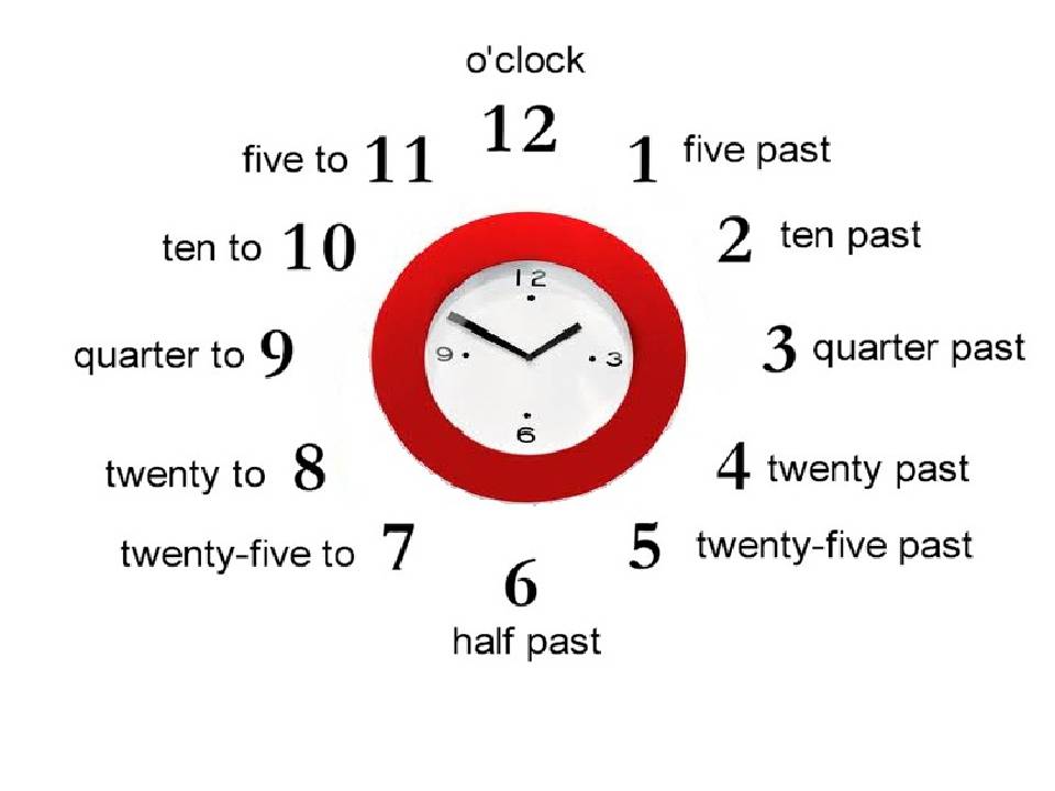 Тест по английскому 5 класс по времени. Часы на английском. Времена в английском. Часы в английском языке. Время на английском языке часы.