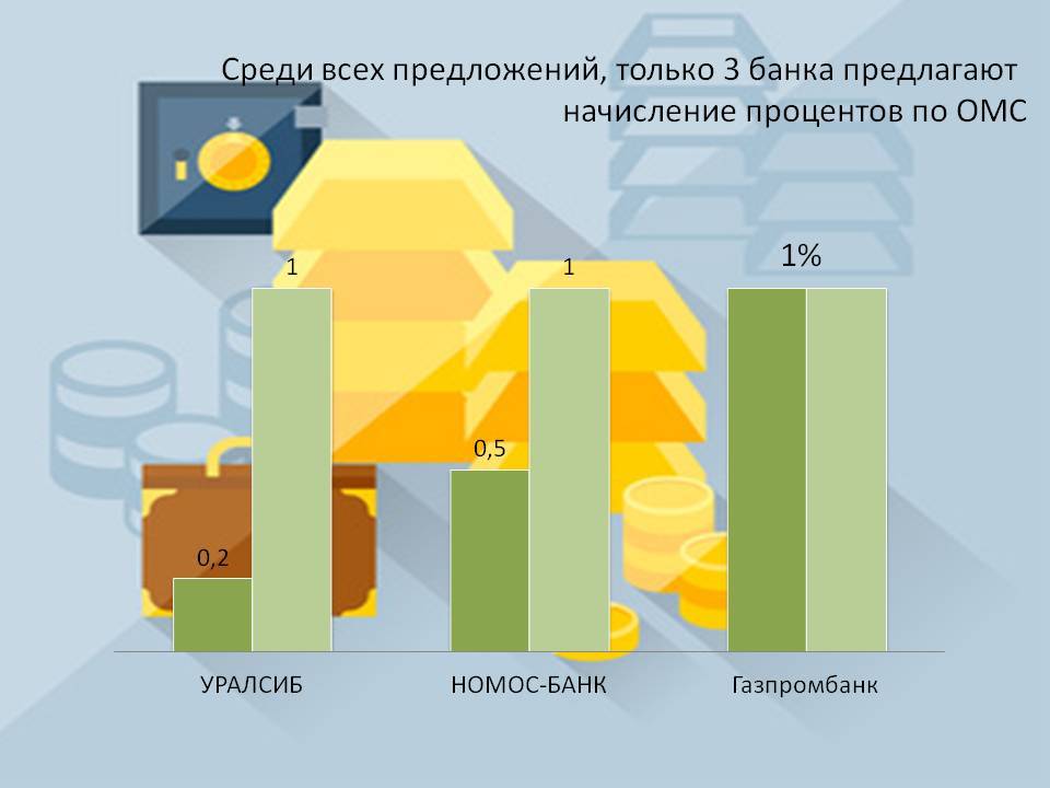 Рейтинг ровер банк