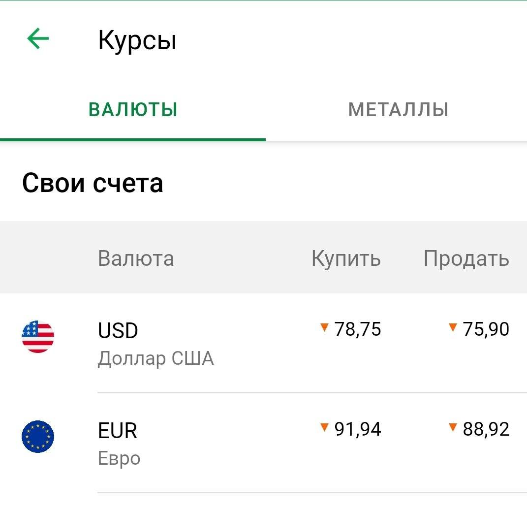 Сбербанк курсы покупки и продажи валюты. Выгодный курс обмена валюты в Москве.