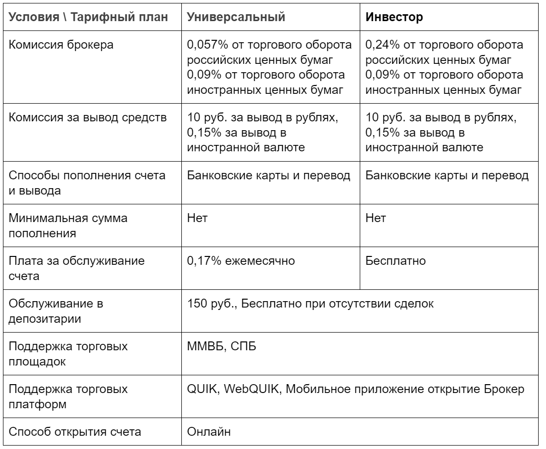 У какого брокера самые низкие комиссии по фондовому рынку?. Условия российских брокеров для инвесторов. Комиссия брокера открытие 0,155.