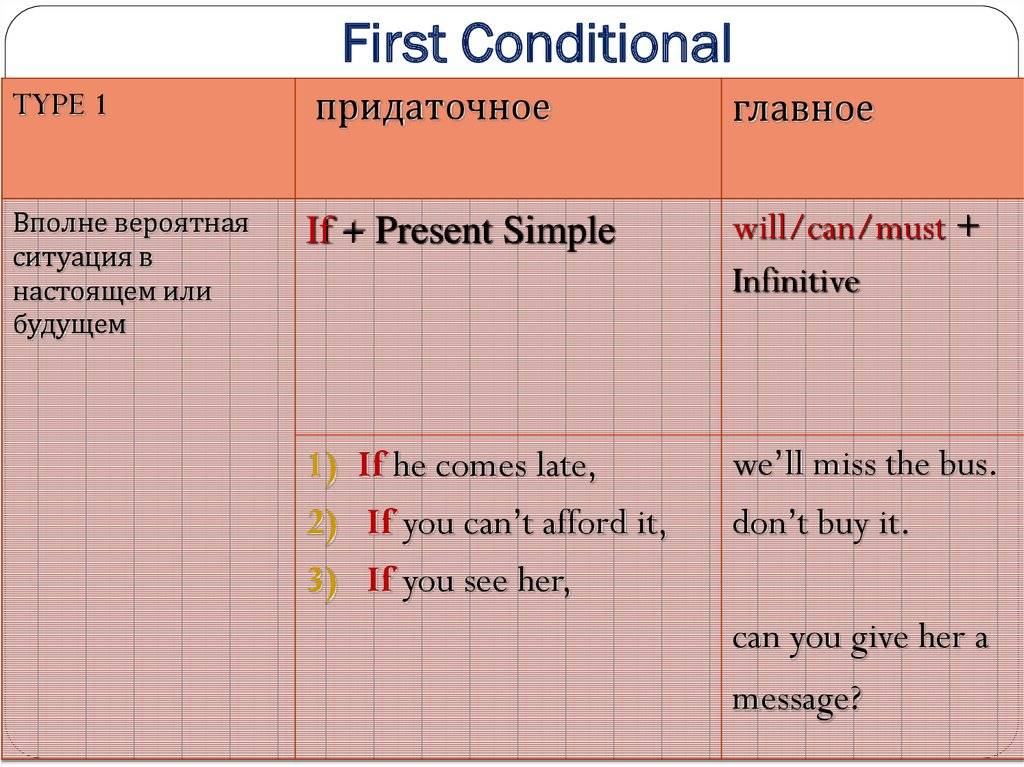First conditional & zero conditional - условные предложения 1 типа в ан...