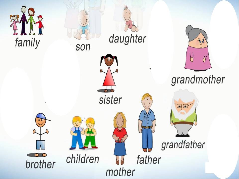 Картинка семья на английском