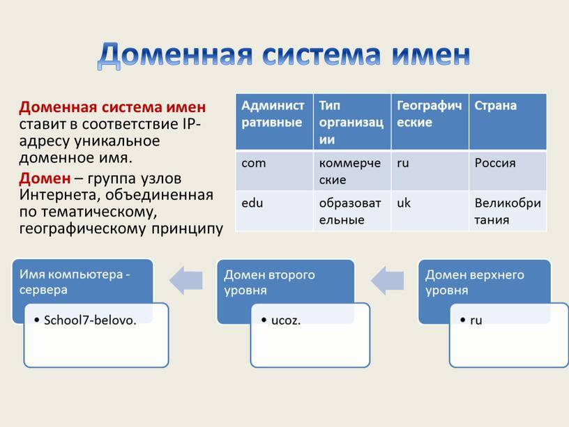 Что такое кибесквоттинг или как заработать на доменах
