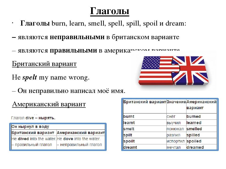 Различия между английским и американским языками. Британский вариант английского языка. Американский вариант английского языка. Британский и американский английский. Британский и американский английский различия.