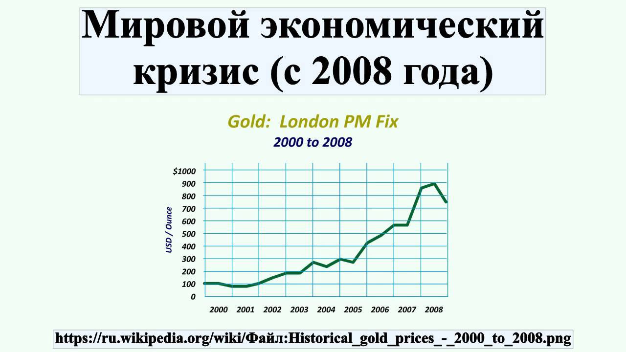 Финансово-экономический кризис в россии (2008-2010)