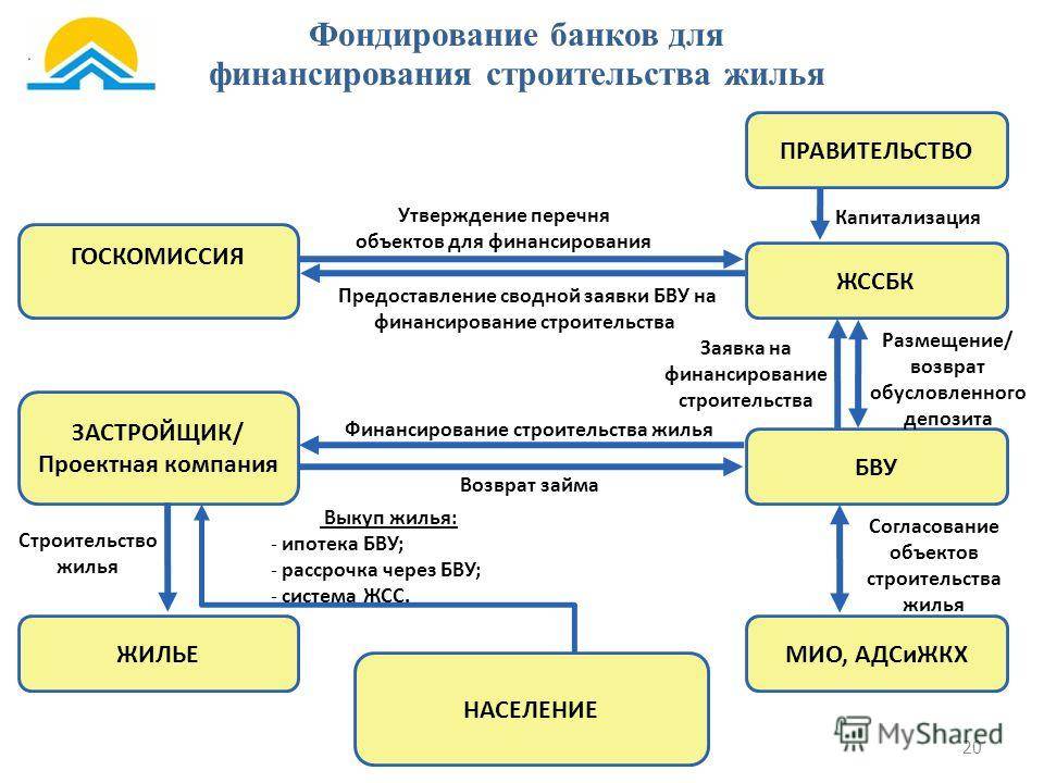 Фондирование - это... что такое фондирование: типы и источники финансирования, ставка фондирования, понятие коэффициента фондирования, фондирование банка, особенность денежных средств, фондирование как метод оценки, фондирование документов