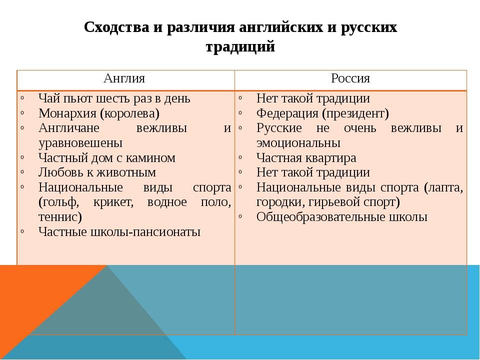 Сравнение английских и русских праздников проект