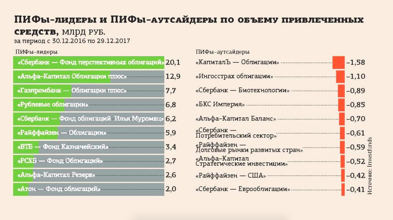 Паевые инвестиционные фонды (пифы): особенности, доходность и советы по выбору