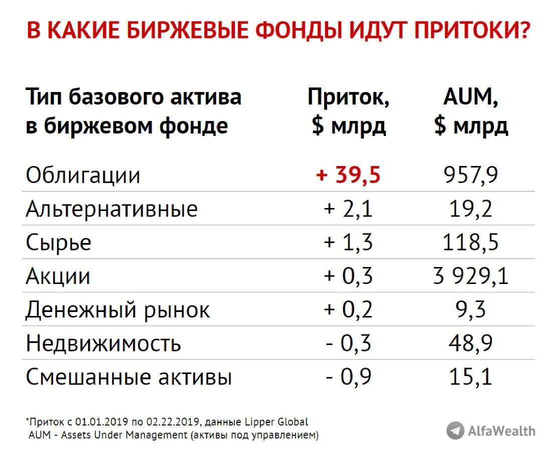 Обзор российских биржевых фондов – etf и бпиф 2020