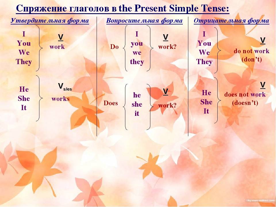 Таблица спряжения английских глаголов. Правильная форма глагола present simple. Последовательность спряжения глагола в present simple. Последовательность спряжения глагола "to have" в present simple. Глаголы to be to have to do в present simple.