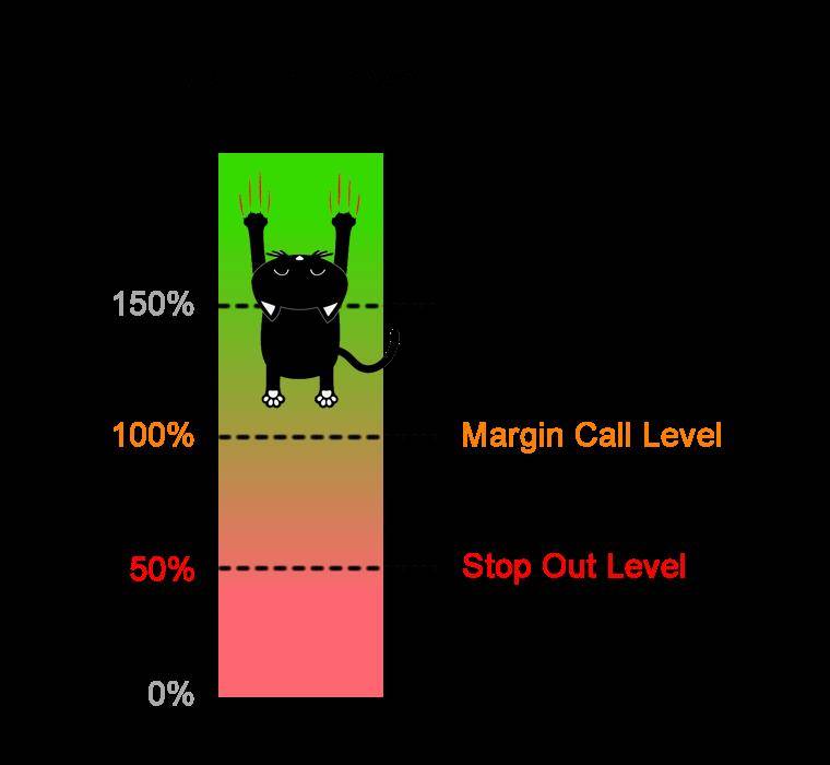 Margin call for forex forex trade reviews