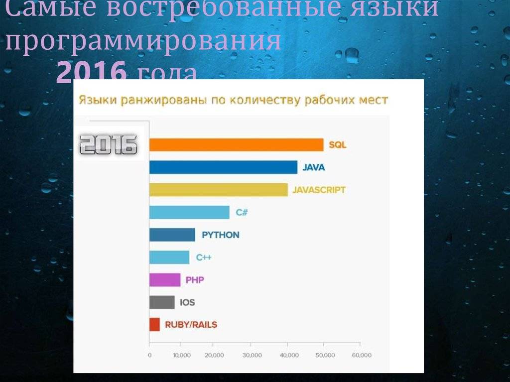 Английский для программистов. нужен ли язык для успеха it специалистов?
